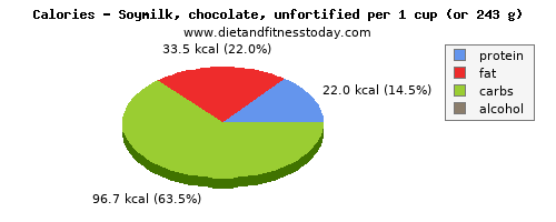 vitamin b6, calories and nutritional content in soy milk